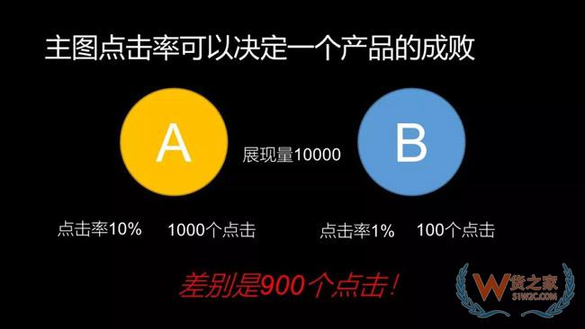 99%的電商運(yùn)營(yíng)都會(huì)犯的5大錯(cuò)誤-貨之家