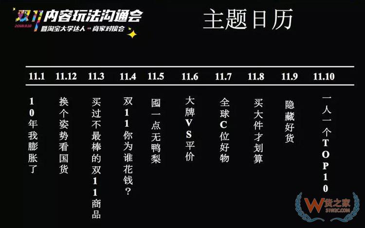 電商雙11內(nèi)容玩法大全：雙11微淘、有好貨、直播、短視頻超全攻略-貨之家