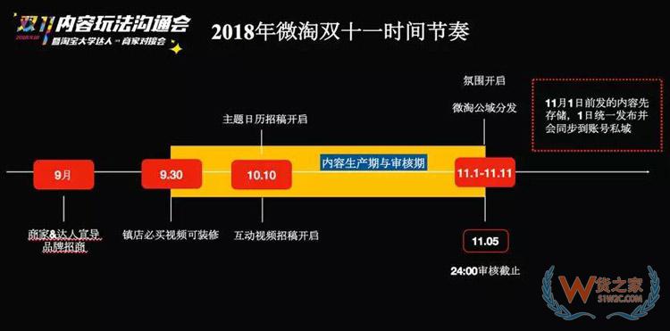 電商雙11內(nèi)容玩法大全：雙11微淘、有好貨、直播、短視頻超全攻略-貨之家