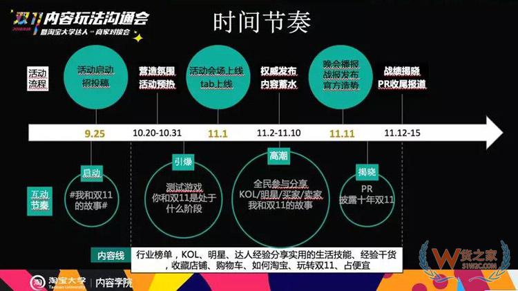 電商雙11內(nèi)容玩法大全：雙11微淘、有好貨、直播、短視頻超全攻略-貨之家