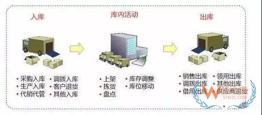 快消行業(yè)不得不看的倉(cāng)庫(kù)管理秘籍！貨之家