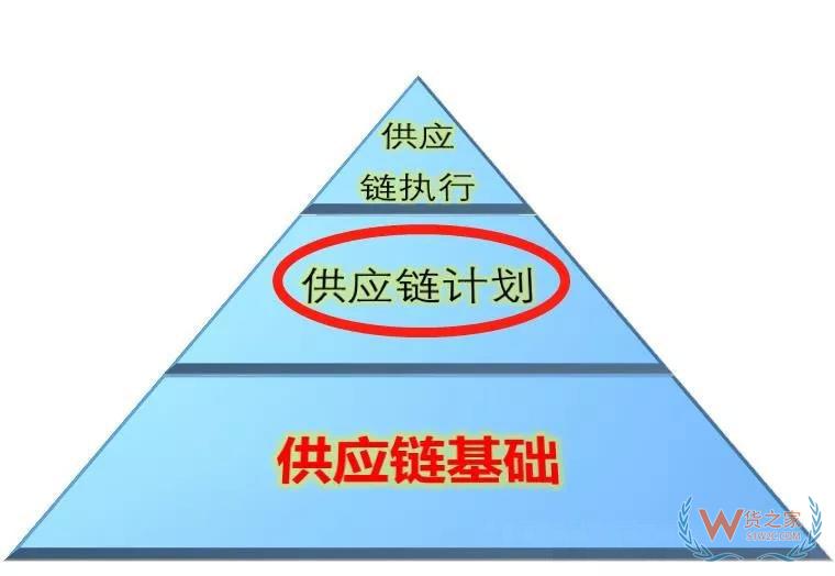 高筑墻、廣積糧、緩稱王，淺談倉儲物流供應(yīng)鏈基礎(chǔ)-貨之家