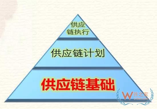 高筑墻、廣積糧、緩稱王，淺談倉儲物流供應(yīng)鏈基礎(chǔ)-貨之家