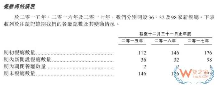 市值超千億！學(xué)不會(huì)的海底撈究竟有什么秘密？貨之家