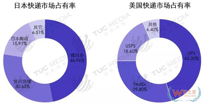 中小電商公司如何選擇倉儲、物流、快遞-貨之家