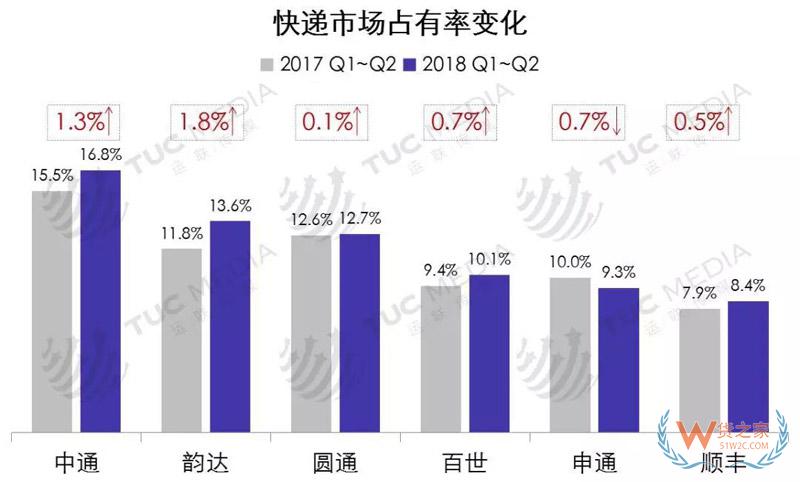 中小電商公司如何選擇倉儲、物流、快遞-貨之家