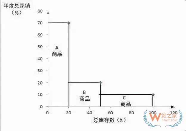 好的庫存管理是什么樣的？貨之家