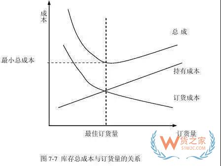 好的庫存管理是什么樣的？貨之家