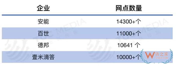 零擔快運打響服務(wù)戰(zhàn)，德邦、安能、壹米滴答、百世、中通競爭升級-貨之家