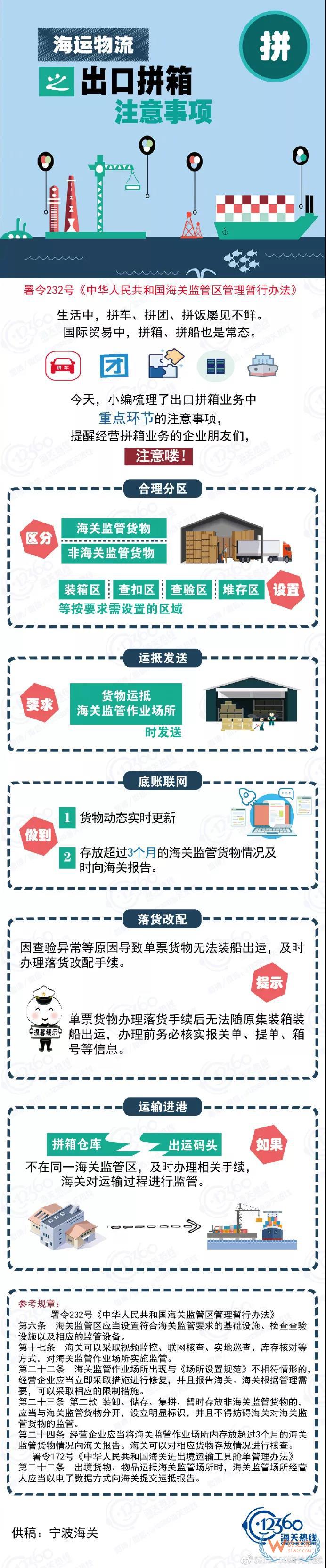 海運(yùn)物流之出口拼箱注意事項(xiàng)！應(yīng)該這么“拼”！貨之家