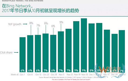 從萬圣節(jié)到年末旺季，出口電商賣家如何差異化布局-貨之家