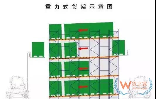 倉儲運作優(yōu)化實操全方案！貨之家