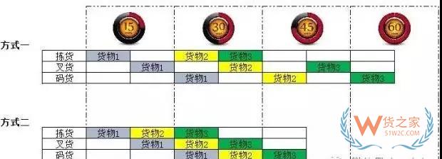 倉儲運作優(yōu)化實操全方案！貨之家