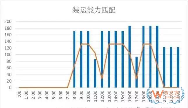 倉儲運作優(yōu)化實操全方案！貨之家