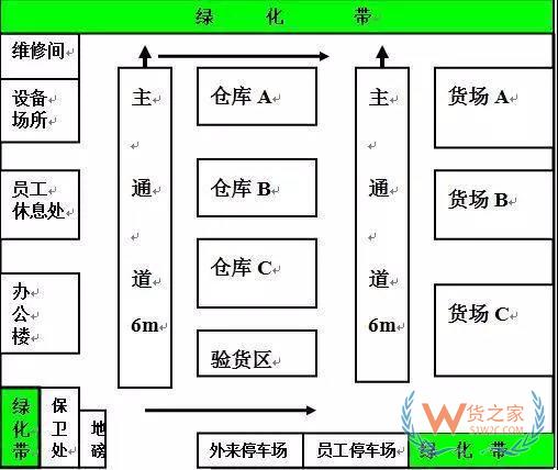 倉儲規(guī)劃和設計的思路和方法-貨之家