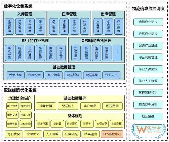 降成本的倉儲(chǔ)規(guī)劃方案，值得借鑒！貨之家