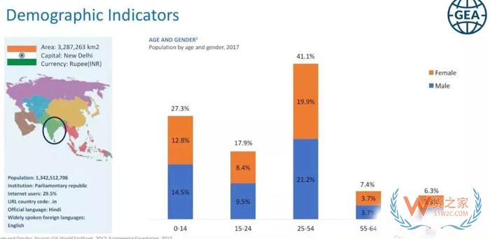 即將崛起的印度電商市場(chǎng)，原來(lái)還有這些玄機(jī)！貨之家