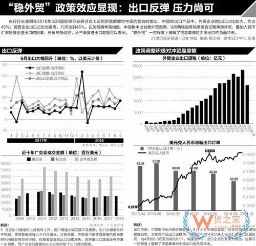 中美貿(mào)易摩擦下外貿(mào)企業(yè)群像：大企業(yè)主動(dòng)布局，電商賣家三面掣肘-貨之家