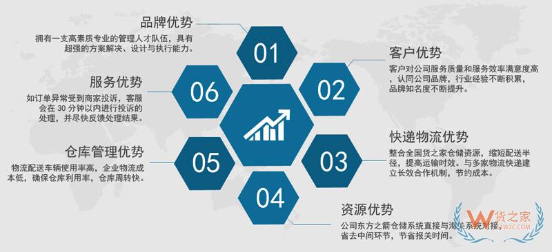 江蘇江陰綜合保稅區(qū),跨境電商保稅進(jìn)口，保稅倉一件代發(fā),跨境電商綜合服務(wù)—貨之家