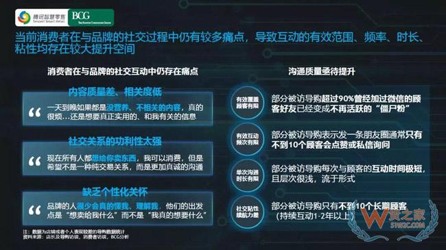 社交零售和社交電商的降維邏輯-貨之家