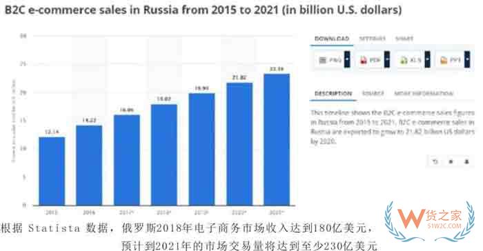 原來歐洲電商市場還有這么個空白市場，等著你們來掘金?。?！貨之家