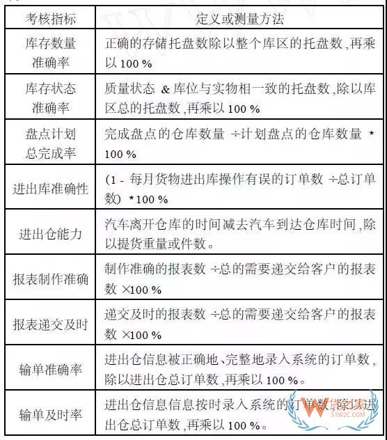 第三方物流倉儲管理的模式和分析,及有效管理的進(jìn)一步發(fā)展-貨之家