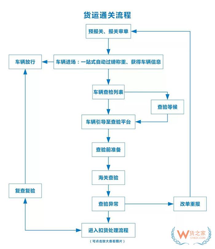 港珠澳大橋通車！哪類車可上橋？貨運(yùn)如何通關(guān)？貨之家