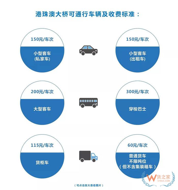 港珠澳大橋通車！哪類車可上橋？貨運(yùn)如何通關(guān)？貨之家