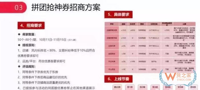 天貓、京東、蘇寧、拼多多雙11狂歡的流量大戰(zhàn)-貨之家