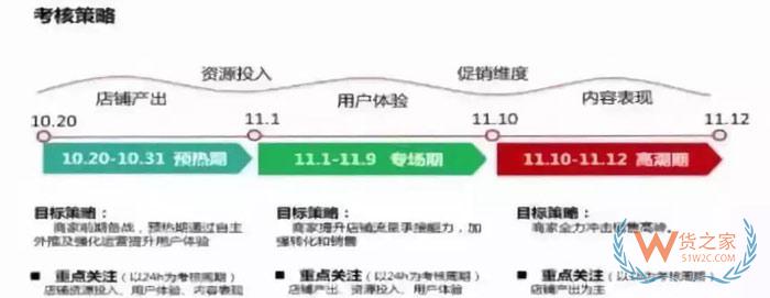 天貓、京東、蘇寧、拼多多雙11狂歡的流量大戰(zhàn)-貨之家