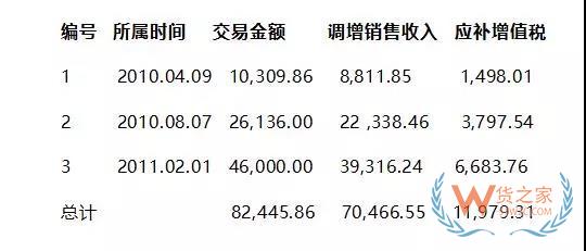 船東警惕！匯款別再備注“運費、船名、滯期費、航次號、貨款”了，貨之家