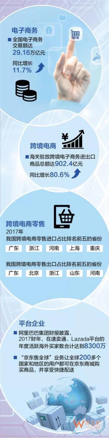 “朋友圈”不斷擴(kuò)大，中國(guó)電商如何抓住機(jī)遇拓展國(guó)際市場(chǎng)？貨之家