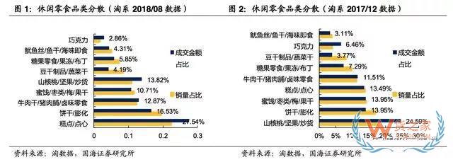 2017-2018年零食電商行業(yè)研究報告-貨之家