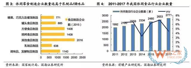 2017-2018年零食電商行業(yè)研究報告-貨之家