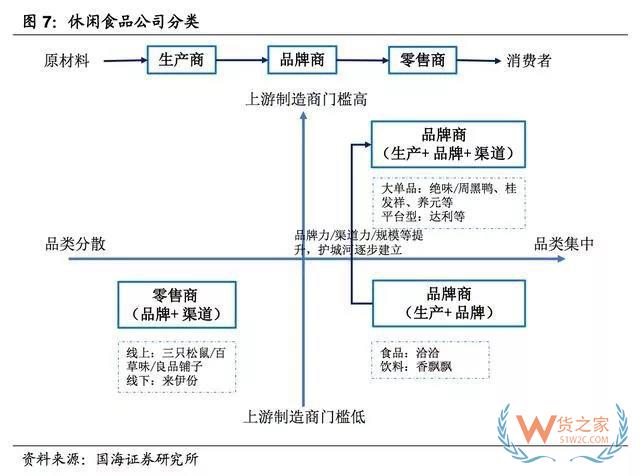 2017-2018年零食電商行業(yè)研究報告-貨之家