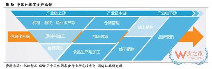 2017-2018年零食電商行業(yè)研究報告-貨之家