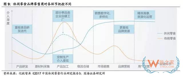 2017-2018年零食電商行業(yè)研究報告-貨之家