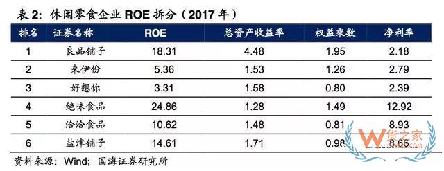 2017-2018年零食電商行業(yè)研究報告-貨之家