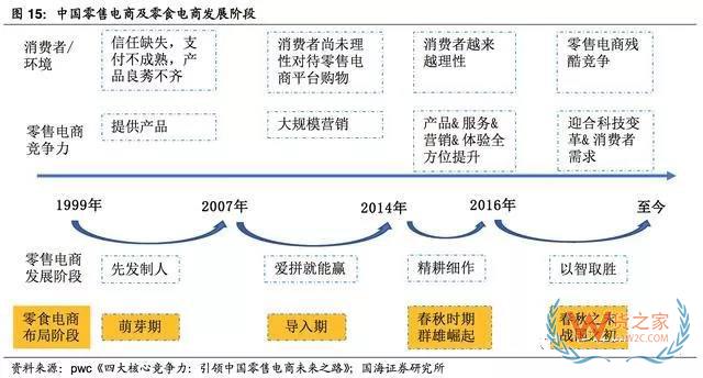 2017-2018年零食電商行業(yè)研究報告-貨之家