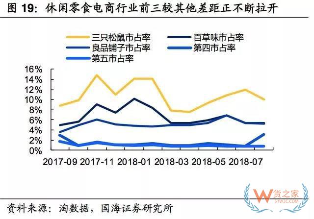 2017-2018年零食電商行業(yè)研究報告-貨之家