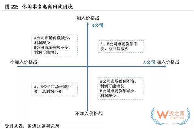 2017-2018年零食電商行業(yè)研究報告-貨之家