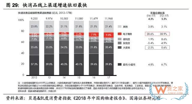 2017-2018年零食電商行業(yè)研究報告-貨之家