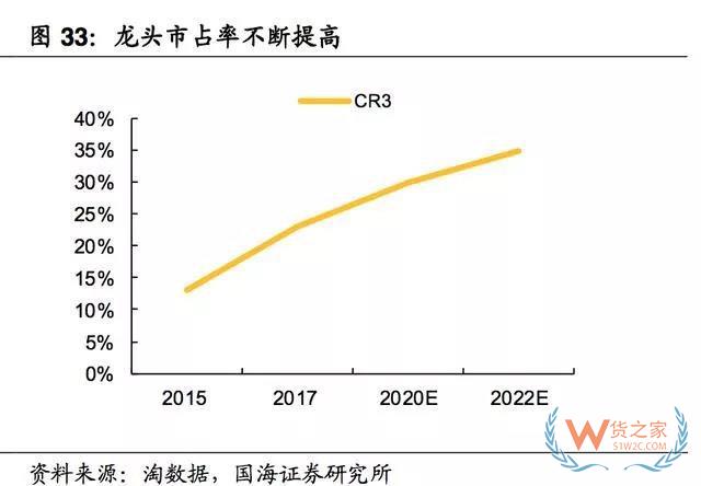 2017-2018年零食電商行業(yè)研究報告-貨之家