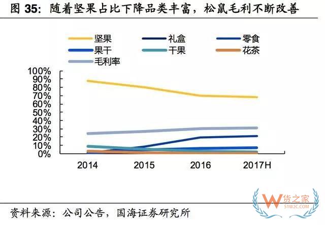 2017-2018年零食電商行業(yè)研究報告-貨之家