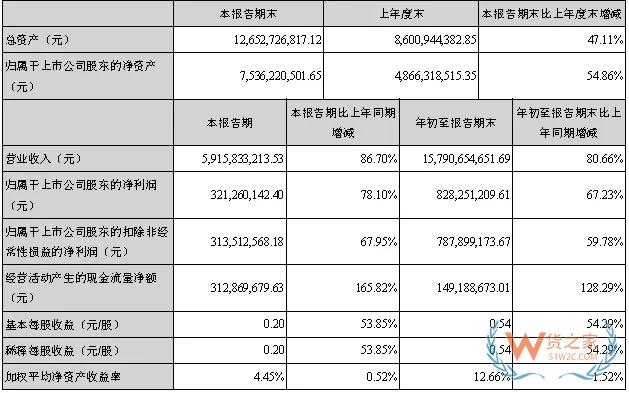 跨境電商大賣三季度財報對比，跨境通、通拓、傲基、價之鏈-貨之家