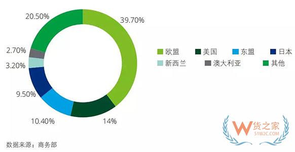 中國進(jìn)口消費市場報告》：中國成最大進(jìn)口電商消費國，90后超80后成最大進(jìn)口消費群體-貨之家