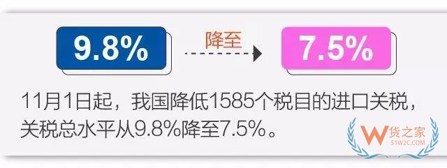 今日起實施降稅措施，我國關(guān)稅總水平降至7.5%-貨之家