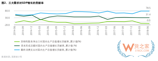 德勤等發(fā)布最新報(bào)告：中國跨境電商零售進(jìn)口滲透率從1.6%增長至 10.2%-貨之家