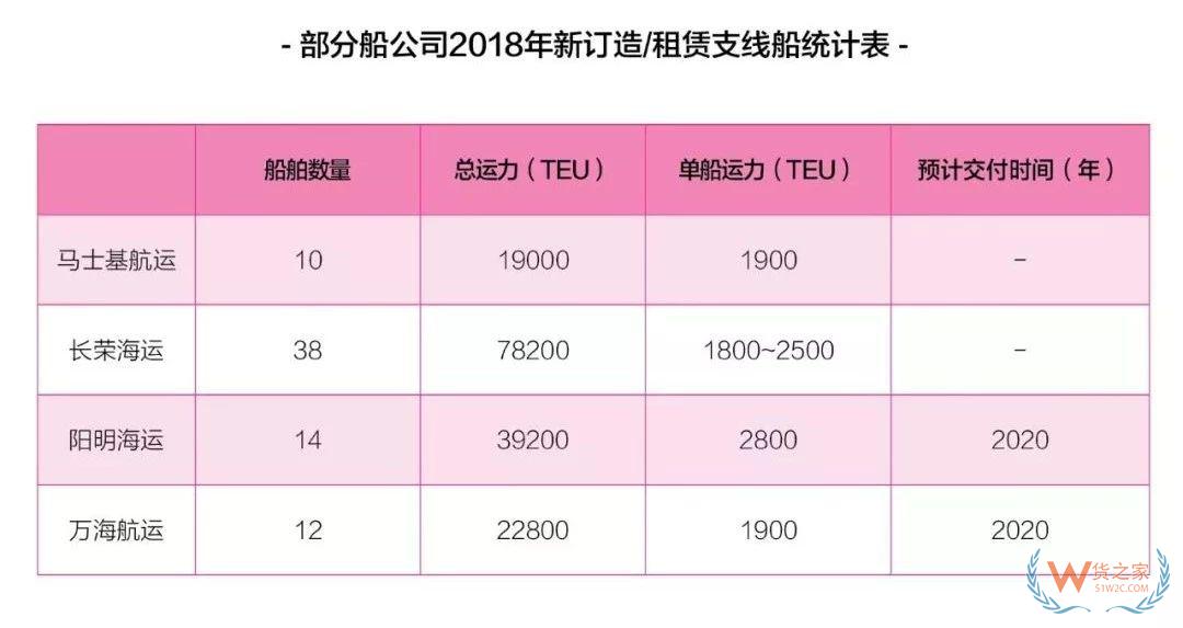 【深度】中美貿易戰(zhàn)加速制造業(yè)轉移，跨太航線命運如何？-貨之家