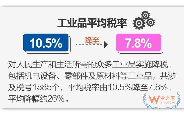 11月1日起實施降稅措施，我國關(guān)稅總水平降至7.5% -貨之家